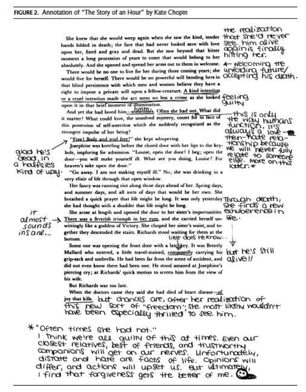 annotating an article key