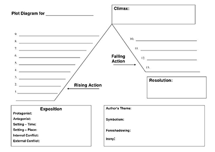 diagram